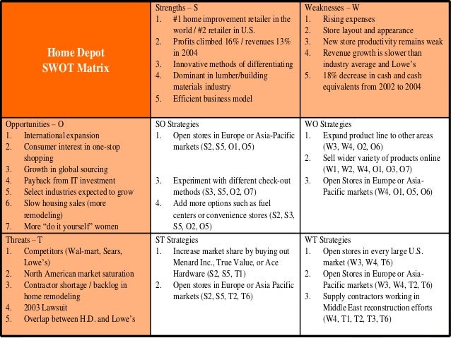 home depot tows analysis home depot recommendations